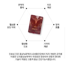 Nước hồng sâm lên men thượng hạng Jinhyosam Jin của LG Hàn Quốc