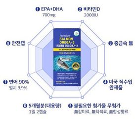 Viên uống dầu cá hồi Evergreen Premium Salmon Omega-3 lọ 300v