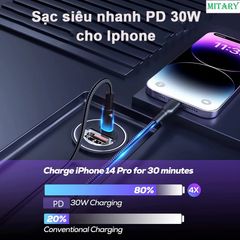 Tẩu Sạc Nhanh MITARY MTR0011 - Sạc 90W Ô Tô, Vỏ Kim Loại Siêu Nhỏ, 2 Cổng Type C & USB, Taxi và Du Lịch