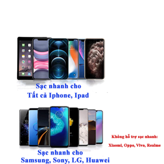 Tẩu Sạc Nhanh Ô Tô Xe Máy 2 Cổng USB & Type C - Có Đèn LED Hiển Thị Điện Áp - Sạc Nhanh Cho Điện Thoại, Máy Tính Bảng