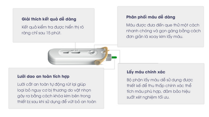 Bộ test xét nghiệm HIV Mylan Self Test - Chính Hãng của  ÚC, độ chính xác cao. 