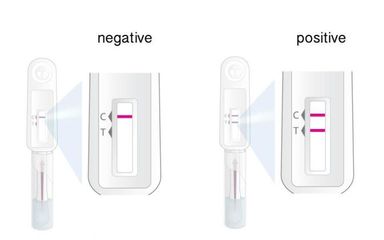 Bộ test xét nghiệm HIV bằng dịch miệng - OraQuick HIV không cần lấy máu