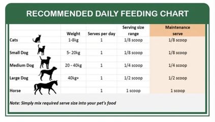 Khoáng Chất Tảo Biển Hữu Cơ Dinh Dưỡng Cho Thú Cưng - Natural Animal Solutions 300g, Tăng Cường Sức Khỏe Chó, Mèo, Ngựa