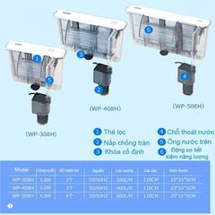 Máy Lọc Thác Sobo WP-308H/408H/508H - Lọc Treo Hồ Cá Cảnh Mini, Hệ Thống Lọc Cao Cấp, Tiết Kiệm Điện 220V-240V