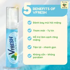 Xịt Thơm Miệng Vfresh Thảo Mộc - Giải Pháp Hơi Thở Tươi Mát, Tự Tin Dưới Mọi Tình Huống Giao Tiếp