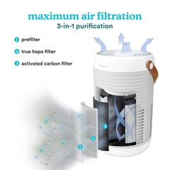 Máy Lọc Không Khí Thông Minh HoMedics AP-T100 - Công Nghệ HEPA 360 Độ, Điều Khiển Bằng Giọng Nói, Thiết Kế Hiện Đại, Bảo Vệ Gia Đình Khỏi Dị Ứng