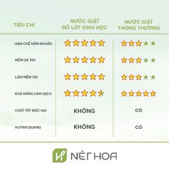 Nước Giặt Đồ Lót Sinh Học Lô Hội Nét Hoa 300ml - An Toàn Cho Da Nhạy Cảm, Kháng Khuẩn, Làm Sạch Dịu Nhẹ