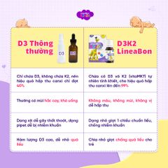Vitamin D3 K2 LineaBon 10ml - Hỗ Trợ Cân Bằng Canxi, Tăng Cường Hệ Miễn Dịch, Vitamin D Chất Lượng Cao