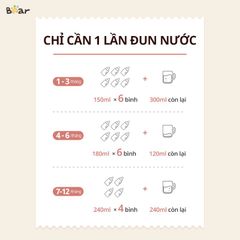 Máy Đun Nước Hâm Sữa Bear WW-4H12L - Đa Chức Năng Hâm Sữa, Pha Bột, Khử Clo, Chất Liệu An Toàn, Dung Tích 1.2L