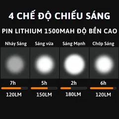 Đèn Xe Đạp LED Cảm Biến Ánh Sáng Thông Minh Chống Nước IPX4 - 250 Lumens, 4 Chế Độ Sáng, Phụ Kiện Xe Đạp Thể Thao