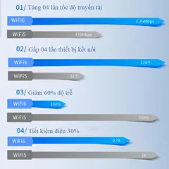 USB Wifi 1300Mbps Dual Antenna - Bộ Chuyển Đổi Wifi 2.4/5GHz Tốc Độ Cao Cho Laptop & PC - Phụ Kiện Giá Rẻ Tiện Lợi