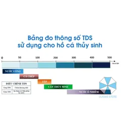 Bút Thử Nước TDS Xiaomi - Kiểm Tra Độ Sạch Nước Uống, Kết Quả Nhanh 2s, Dễ Sử Dụng, Thiết Bị Chăm Sóc Sức Khỏe Thông Minh