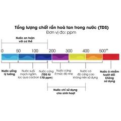 Bút Thử Nước TDS Xiaomi - Kiểm Tra Độ Sạch Nước Uống, Kết Quả Nhanh 2s, Dễ Sử Dụng, Thiết Bị Chăm Sóc Sức Khỏe Thông Minh
