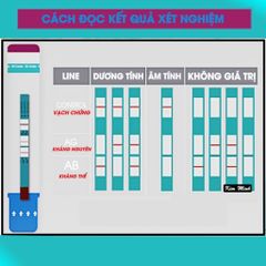 Bộ test HIV phát hiện sớm - Que thử thế hệ thứ 4 Alere & CTK Combo Ag/Ab, kết quả chính xác sau chỉ 14 ngày, dễ sử dụng