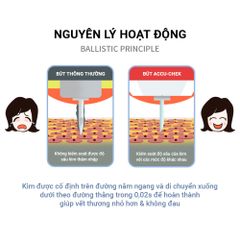 Hộp 24 Kim Lấy Máu ACCU-CHEK® FastClix - Kim Chích Máu Tiểu Đường Dùng Cho Máy Đo Đường Huyết ACCU-CHEK® Guide & Performa