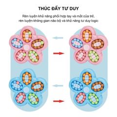 Đồ Chơi Thông Minh Rubik Hạt Đậu 5 Cánh Xoay 360 Độ - Giáo Dục và Giải Trí Cho Trẻ Em Từ 4 Tuổi