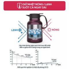 Bình Giữ Nhiệt 2GOOD FLASK B16 (1.8L) - Bình Pha Trà Inox 304 Giữ Nóng và Lạnh Lâu, Phù Hợp Để Ủ Cháo, Trà, Giữ Nhiệt Tối Ưu