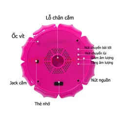 Loa Niệm Phật Năng Lượng Mặt Trời Hoa Sen 29 Bài - Sạc Được Bằng Ánh Sáng Mặt Trời, Bảo Hành 6 Tháng