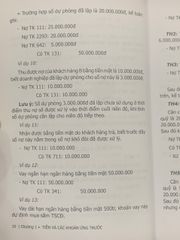 Sách 405 Tình Huống Kế Toán Tài Chính 2022 - Tài Liệu Hỗ Trợ Kỹ Năng Kế Toán Doanh Nghiệp, Phạm Ngọc Toàn, NXB Tài Chính