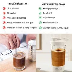 Ly Tự Khuấy Sữa Cà Phê Cầm Tay Mini Jubilee Mart, Ly Khuấy Thông Minh 400ML