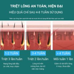 Máy Triệt Lông Lạnh Jubilee Mart - Công Nghệ IPL Toàn Thân, Không Đau Rát, Dễ Dàng Sử Dụng, Giải Pháp Làm Đẹp Hiện Đại