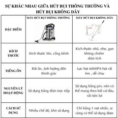 Máy Hút Bụi Cầm Tay Không Dây Jubilee Mart - Công Suất 6000PA, Đa Năng Lau Nhà, Vệ Sinh Giường Nệm, Xe Ô Tô