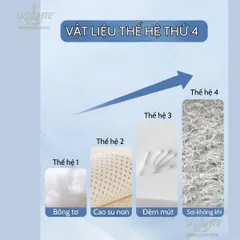 Gối Ngủ Thoáng Khí Cho Bé 3-15 Tuổi 25x40cm - Giúp Ngủ Ngon, Nâng Đỡ Cột Sống, Chất Liệu Cotton An Toàn, Giặt Được Bằng Nước