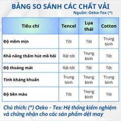 Bộ Chăn Ga Gối Cao Cấp LASANTE 5 Món Tencel Jacquard - Mát Mẻ, Thoáng Khí, Dành Cho Giường 1m6/1m8/2m - Tặng Gối Ôm Sang Trọng