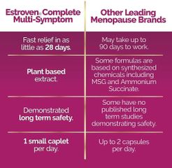 Viên uống Estroven 84 viên - Hỗ trợ cân bằng nội tiết tố cho phụ nữ, giảm triệu chứng mãn kinh tự nhiên, cải thiện sức khỏe hiệu quả