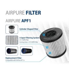 Lõi Lọc Khí Blaupunkt APF1 - Thay Thế Cho Máy Lọc AP1.1 & AP1.0, Lọc Hepa H11 Và Khử Mùi, Thấm Tinh Dầu Tỏa Hương Ứng Dụng Thực Tế