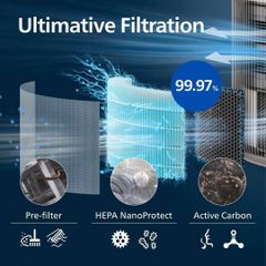Máy lọc không khí Philips AC3210/12 130m2 - Bộ lọc HEPA 3 lớp, Chống dị ứng ECARF, Kết nối ứng dụng Air+