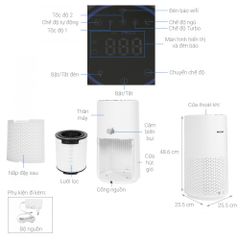 Máy Lọc Không Khí Philips AC1715/20 - HEPA Công Nghệ Hiện Đại 78m², Lọc 99,9% Vi Rút và Chất Gây Dị Ứng, Kết Nối Wi-Fi