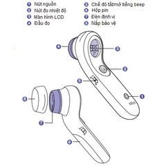 Nhiệt Kế Điện Tử Braun NTF3000 - Đo Trán Không Chạm, Cảm Biến Chính Xác, Màn Hình LCD, Nghe Tiếng Beep, Thích Hợp Cho Trẻ Em