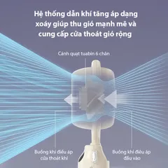 Quạt Mini Cầm Tay HoMar - Quạt Tích Điện 5 Tốc Độ Gió Có Màn Hình LED, Tiện Dụng Cho Ngày Hè Nóng Bức