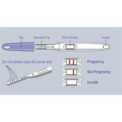 Bút Thử Thai QuickTana - Phát Hiện Thai Sớm Chính Xác, Tiện Lợi, Hộp 1 Bút, Dùng Ngay Không Cần Cốc