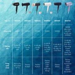 Máy Sấy Tóc Philips BHD720 1800W - Công Nghệ Ion và ThermoShield Chăm Sóc Tóc, Sấy Nhanh Hơn 30%