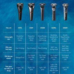 Máy Cạo Râu Philips X5006 - Cạo Khô Và Ướt, Công Nghệ SkinGlide Êm Mượt, Đầu Cạo 360°, Bảo Hành 2 Năm Chính Hãng