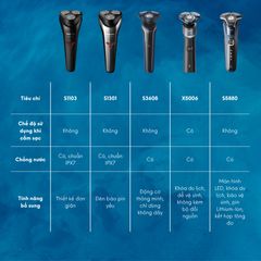 Máy Cạo Râu Philips X5006 - Cạo Khô Và Ướt, Công Nghệ SkinGlide Êm Mượt, Đầu Cạo 360°, Bảo Hành 2 Năm Chính Hãng