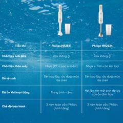 Máy Xay Cầm Tay Philips HR2531 650W - Đa Năng Xay Nhuyễn, Dễ Vệ Sinh, Bảo Hành 2 Năm, Phù Hợp Mọi Căn Bếp