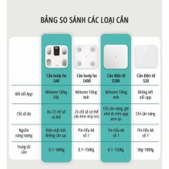 Cân điện tử thông minh miLife S40 - Phân tích 23 chỉ số sức khỏe, tỷ lệ mỡ, béo phì, quản lý bằng ứng dụng MiHome