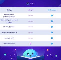 Phần mềm ELSA Premium - Trọn bộ học tiếng Anh với ELSA Pro, AI, Speech Analyzer - Hỗ trợ luyện thi IELTS, TOEIC 3 tháng