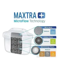 Bình Lọc Nước BRITA Aluna MX Pro Trắng 2.4L Kèm 3 Lõi Lọc Maxtra Pro - An Toàn, Tiện Lợi và Bảo Vệ Sức Khỏe