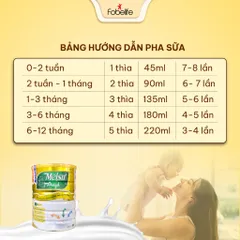 Sữa Bột Mejsu Angel Fobe Cho Bé Dưới 12 Tháng Cung Cấp Dưỡng Chất Hỗ Trợ Phát Triển Thể Chất - Hộp 400g/ 900g