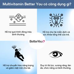 Vitamin Tổng Hợp Dạng Xịt Better You Multivitamin Kids' Daily Oral Spray 25ml - Hỗ Trợ Miễn Dịch và Phát Triển Xương Cho Trẻ Em