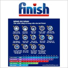 Viên Rửa Chén Bát Finish Powerball All in 1 Quantum - Tẩy Sạch Đầu Bếp, Bảo Vệ Thủy Tinh, Hàng Nhập Chính Hãng
