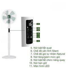 Quạt cây Rowenta Turbo Silence Extreme+ VU5890, 16 mức gió, 32dB, tiết kiệm điện, BH 12 tháng