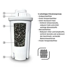Set 3c lõi lọc thay thế Bình thủy Caso - CASO Spare filter (Set of 3)