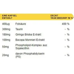 Viên Uống Bổ Não GinkGo & Mehr 120 Viên - Tăng Cường Trí Nhớ và Chức Năng Não, Hàng Chính Hãng Đức