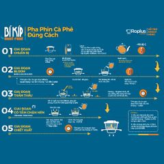 Cà Phê Robusta Nguyên Chất Rang Mộc Roplus - Hương Vị Chocolate, Caramel - Phù Hợp Pha Phin, Máy - Hàng Chất Lượng Cao