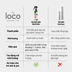 Chai Xịt Đuổi Kiến Sinh Học The Loco 260ml - An Toàn, Không Độc Hại, Tinh Dầu Tự Nhiên, Giải Pháp Đuổi Côn Trùng Hiệu Quả